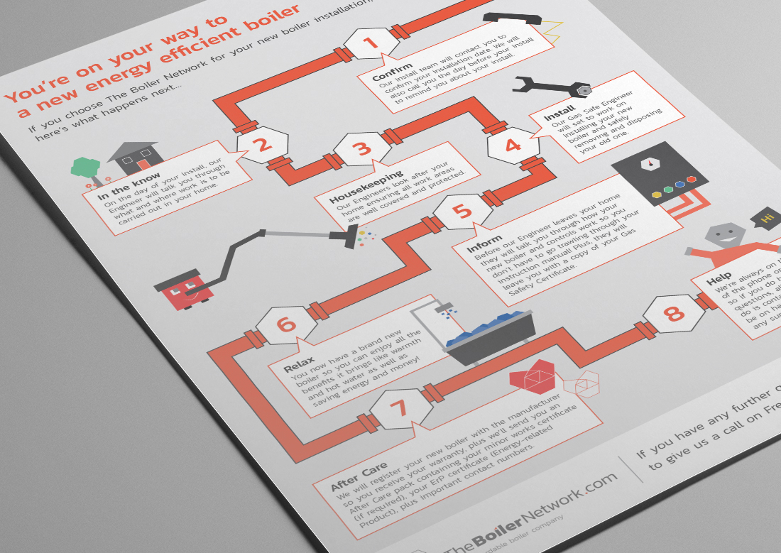 TBN-customer-journey-mock-up